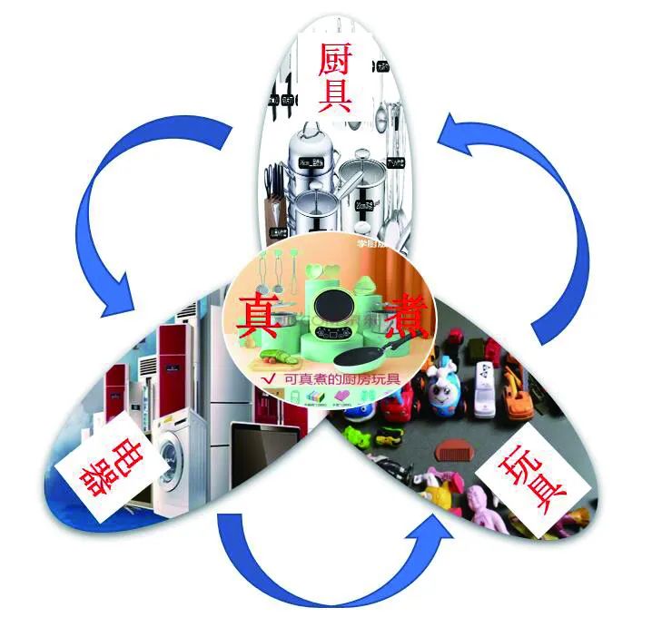 今年爆火的“玩具”，還有這些安全隱患！